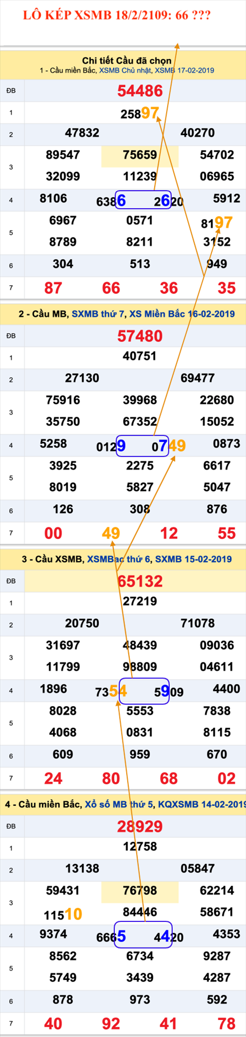 An so kep thu nhi - Lo kep XSMB 18-2-2019 An so kep thu nhi - Lo kep XSMB 18-2-2019